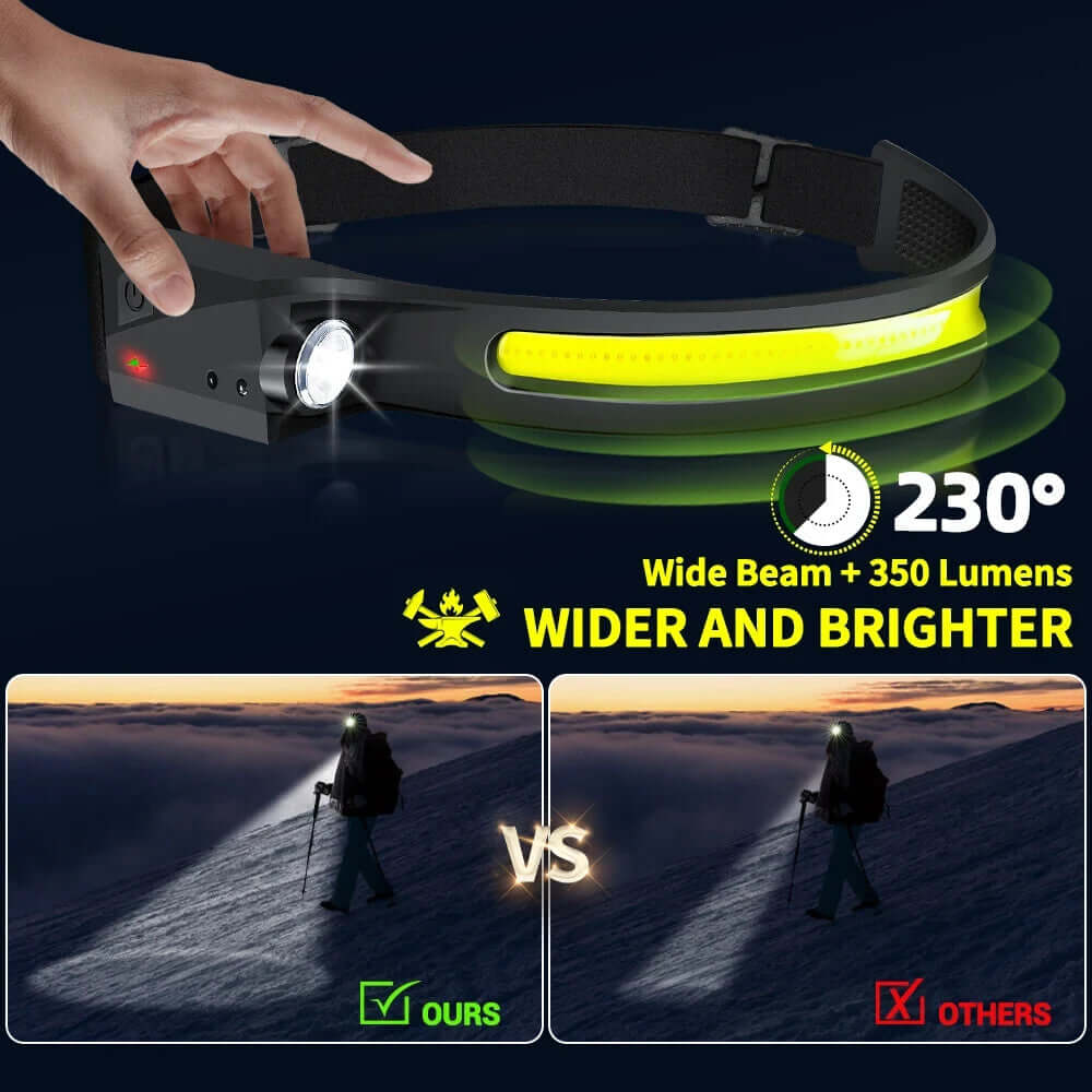 USB Rechargeable LED Headlamp – Waterproof Motion Sensor Camping Light