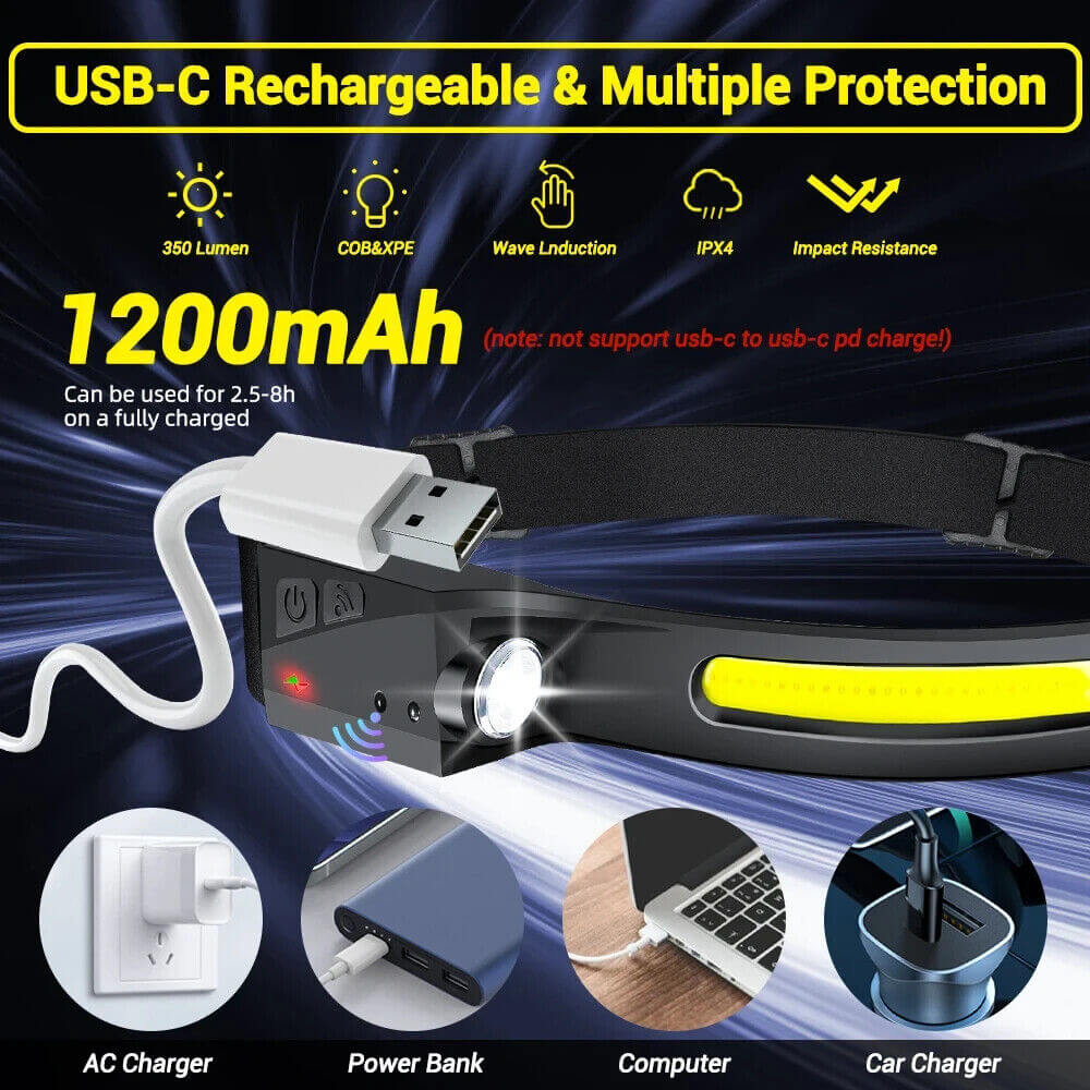 USB Rechargeable LED Headlamp – Waterproof Motion Sensor Camping Light