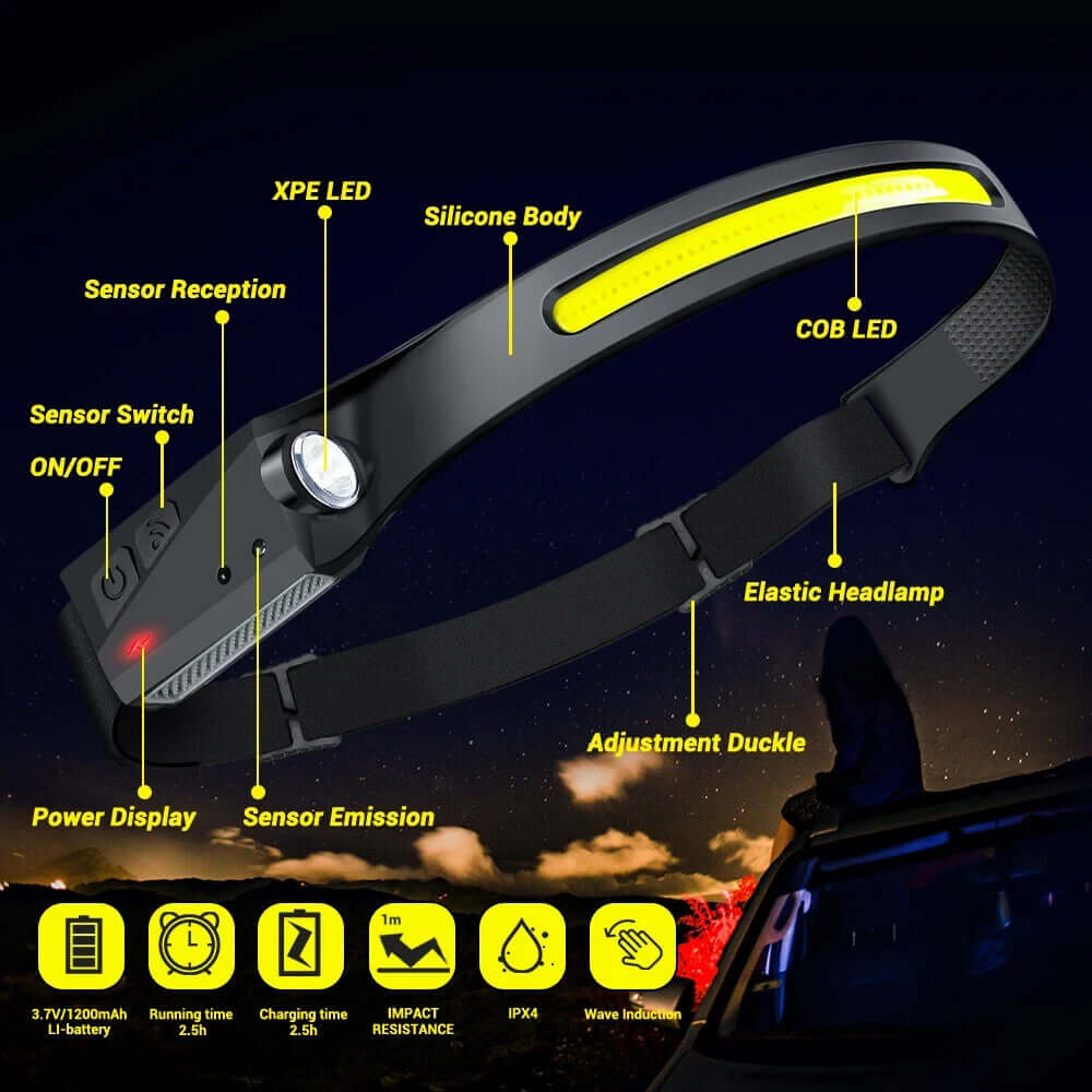 USB Rechargeable LED Headlamp – Waterproof Motion Sensor Camping Light
