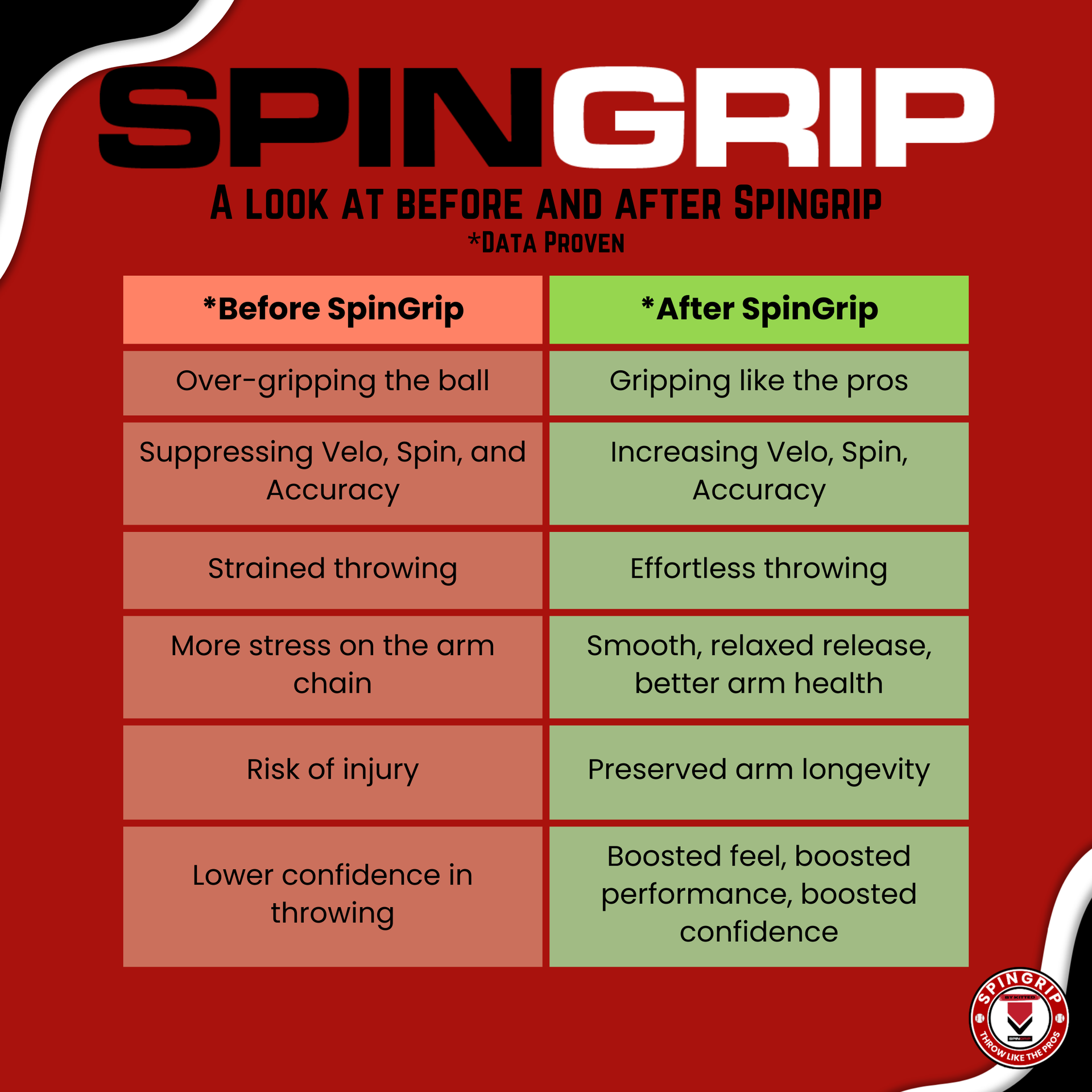 SpinGrip Baseball – Enhanced Control Training Ball